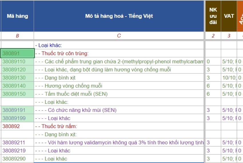 nhập khẩu thuốc bảo vệ thực vật từ trung quốc về việt nam