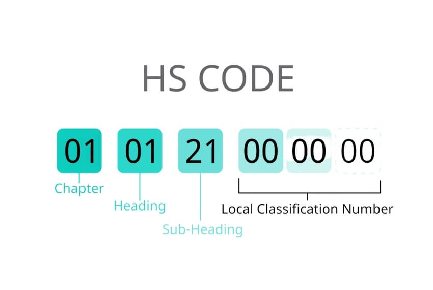 hs code là gì