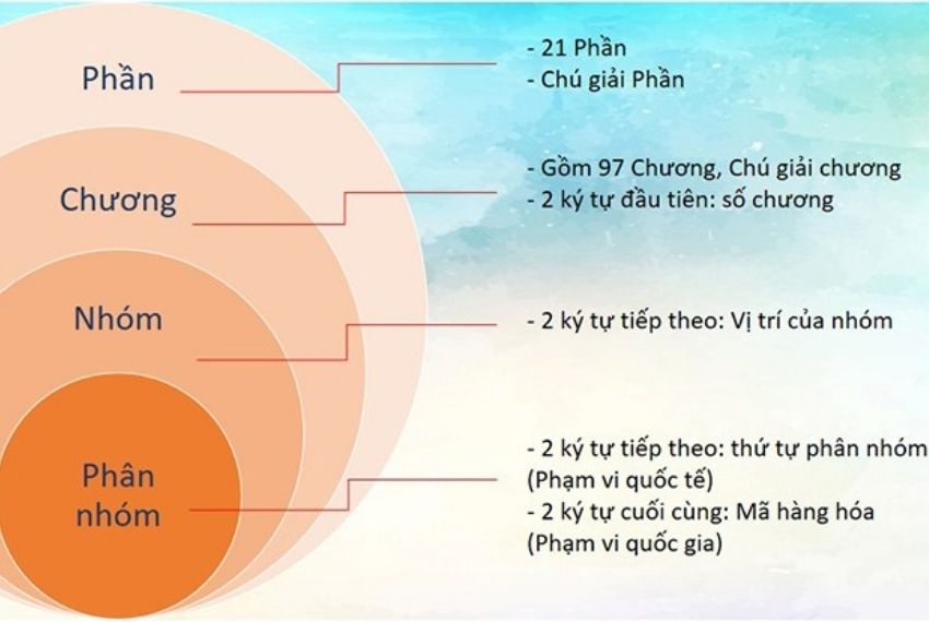 thủ tục nhập khẩu mỹ phẩm trung quốc