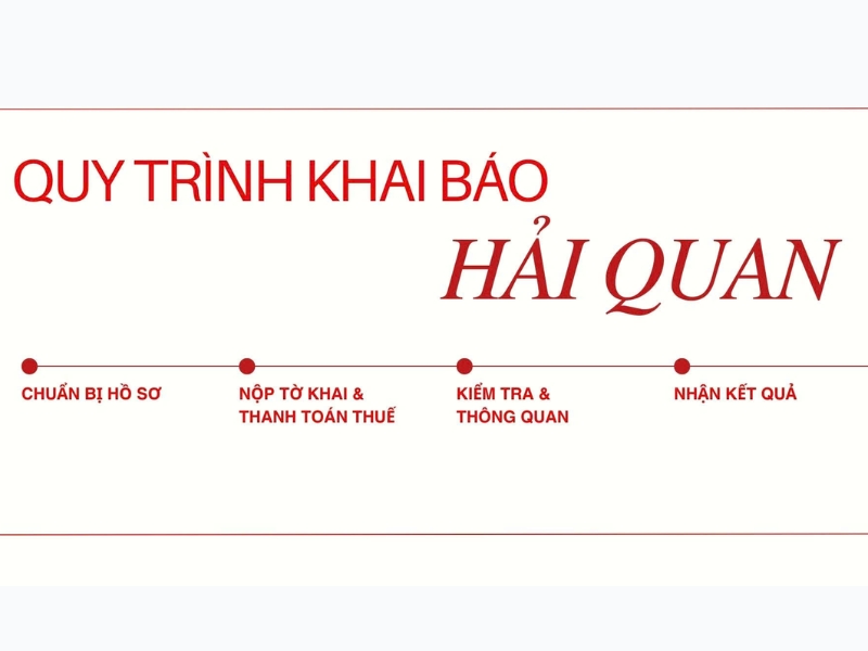 khai báo hải quan