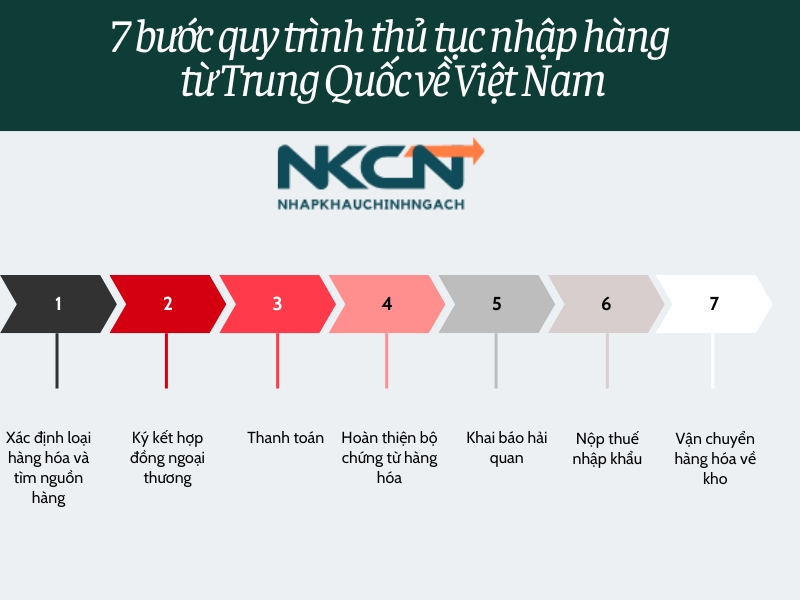 thủ tục nhập hàng từ Trung Quốc về Việt Nam