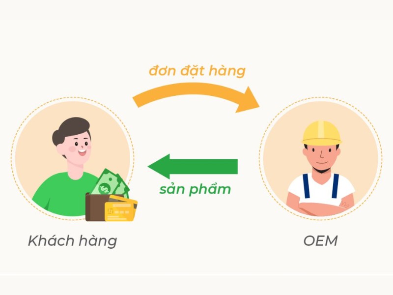 hàng oem là gì