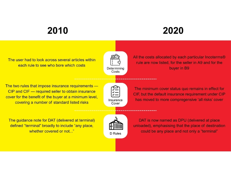 điều khoản Incoterms