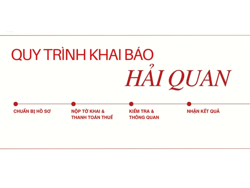 nhập hàng chính ngạch