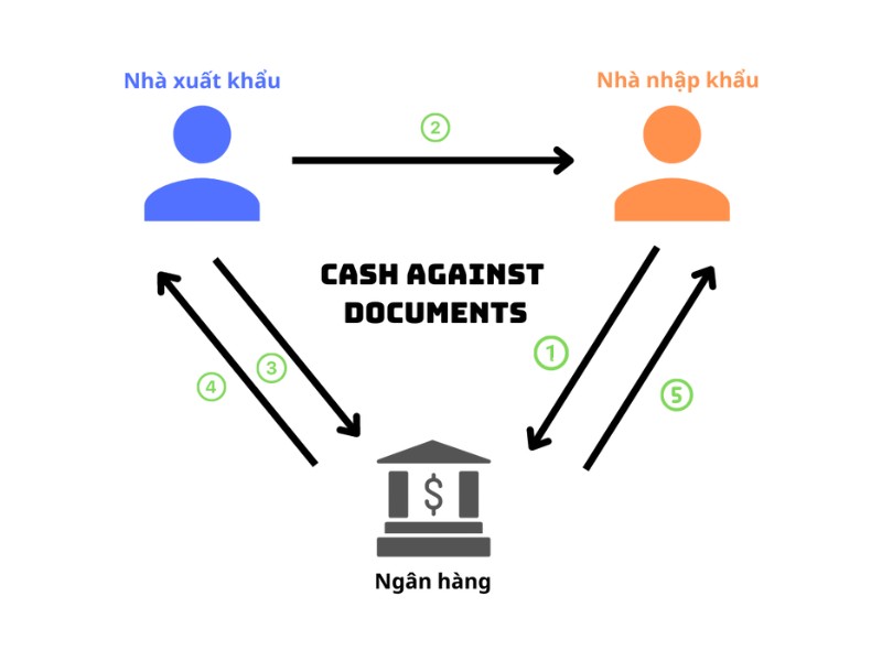 thanh toán l/c là gì