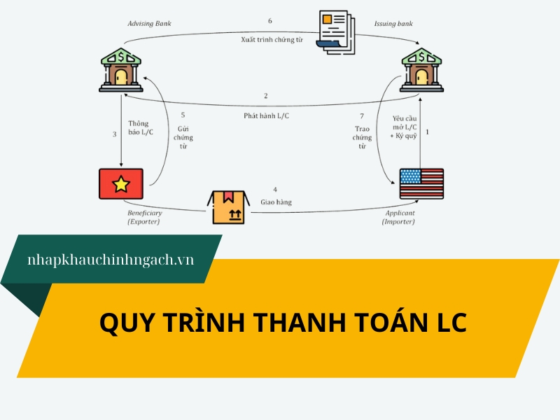 Thanh toán L/C là gì? Chi tiết 10 bước quy trình thanh toán LC