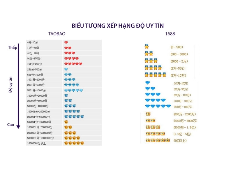 nhập khẩu alibaba chính ngạch