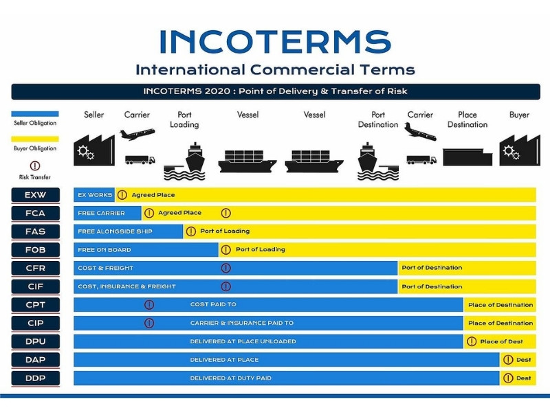 nhập khẩu alibaba chính ngạch