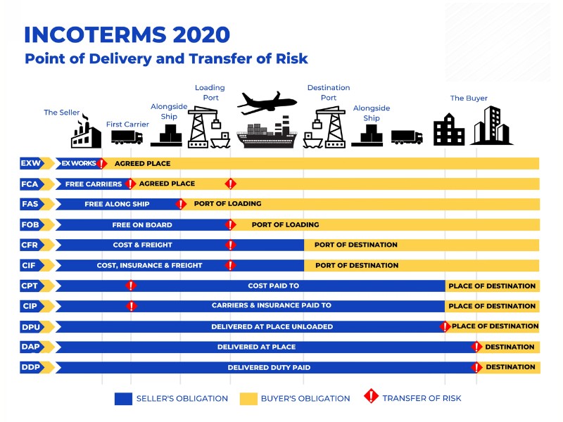 nhập khẩu dap là gì