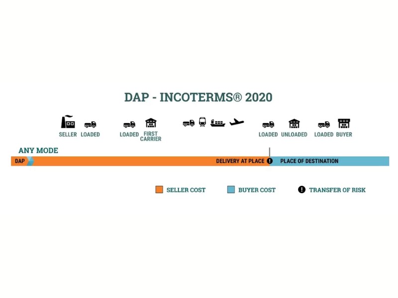 dap incoterm 2020