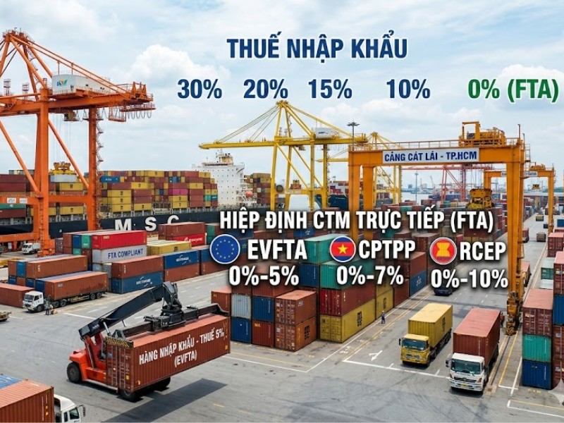 các loại thuế nhập khẩu