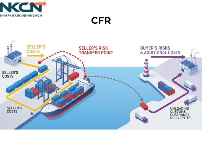 CFR là gì? Hướng dẫn sử dụng CFR Incoterms 2020