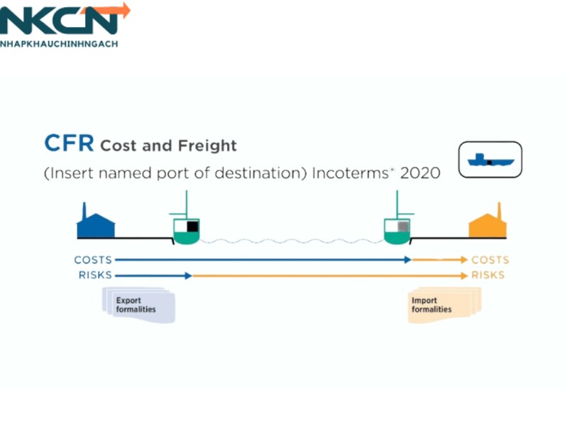 điều kiện cfr incoterm