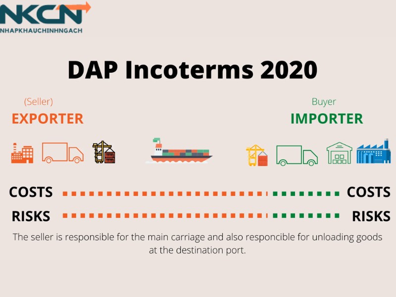 điều kiện dap incoterm