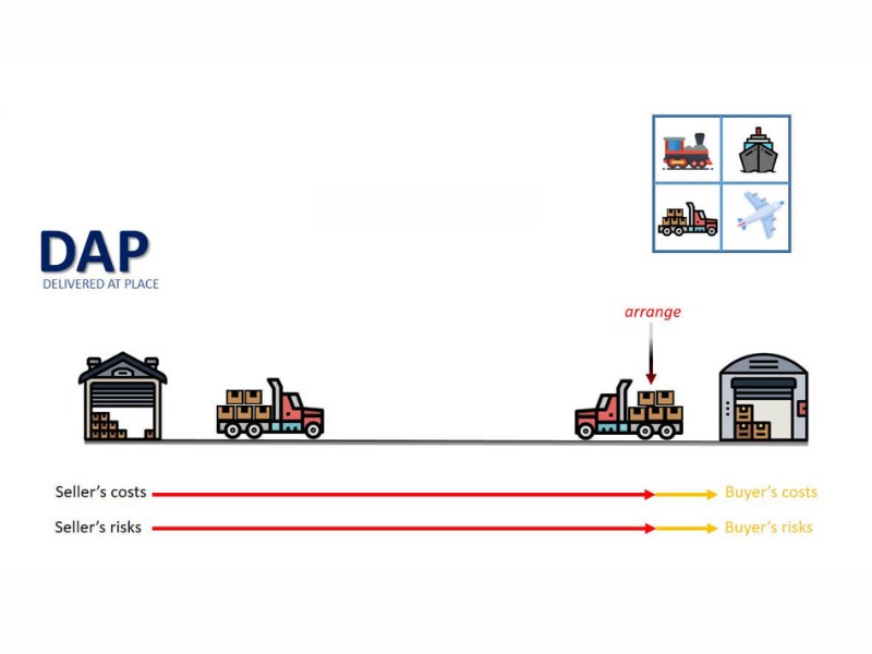 DAP là gì? Hướng dẫn sử dụng điều kiện DAP Incoterms 2020