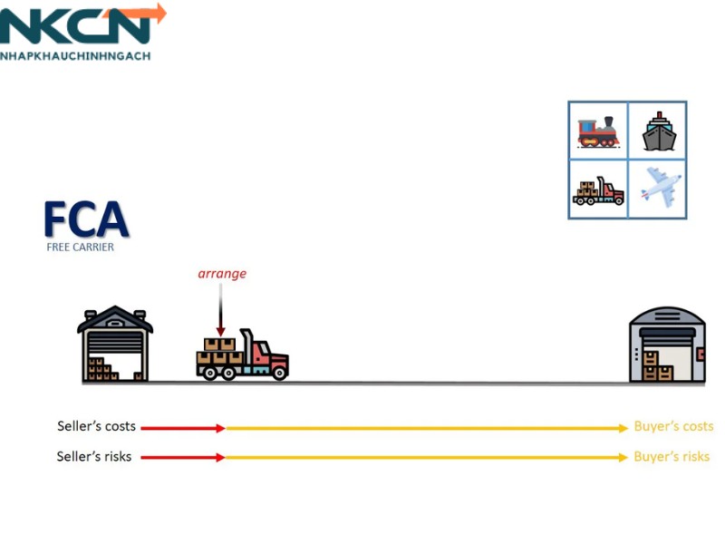 điều kiện giao hàng fca