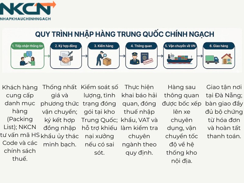 vận chuyển hàng trung quốc về đà nẵng