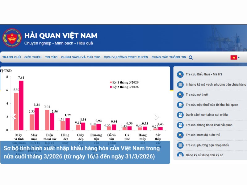 tra cứu mã hs code túi xách