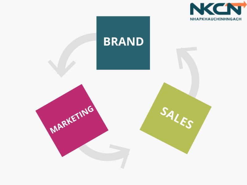 nguồn hàng kinh doanh