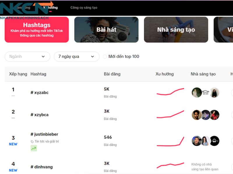 những mặt hàng kinh doanh siêu lợi nhuận