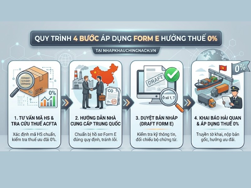 chứng nhận xuất xứ Form E