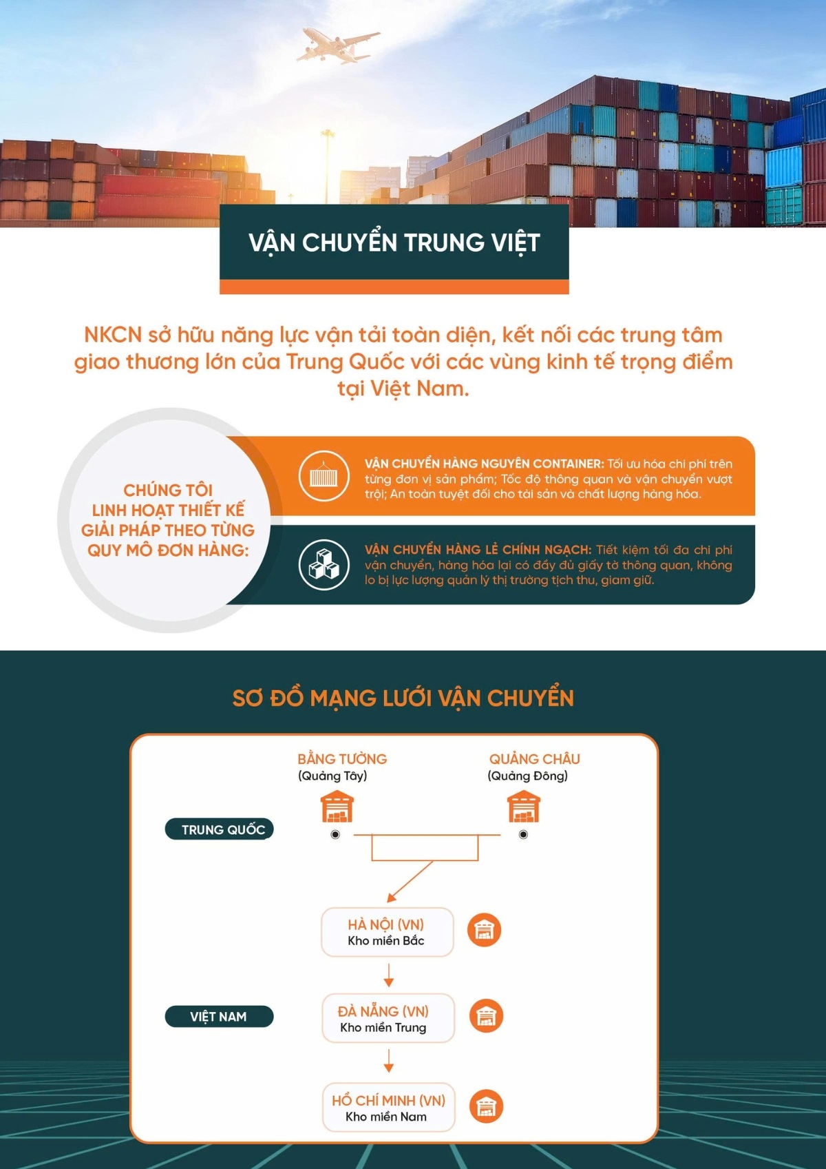 hồ sơ năng lực nkcn logistics