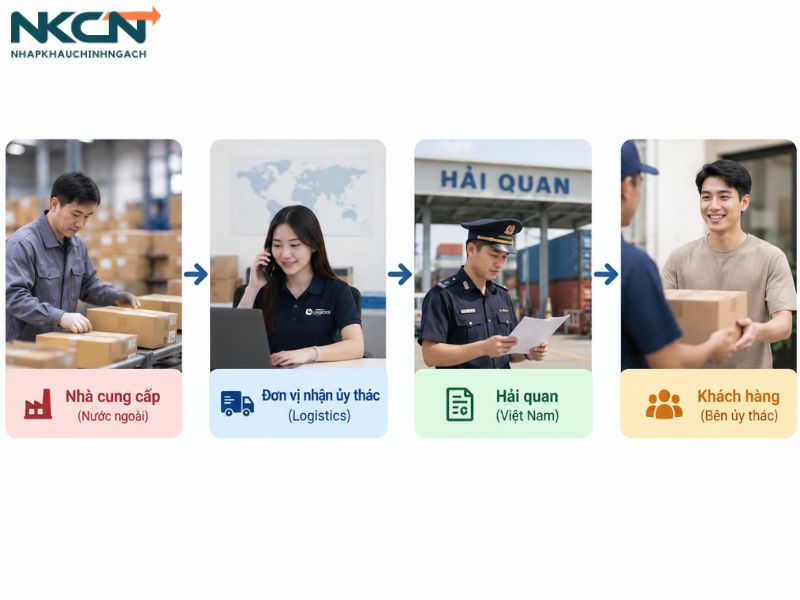 ủy thác nhập khẩu